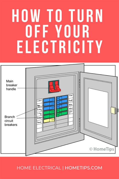 how to turn off electrical box